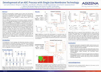 ADC process poster