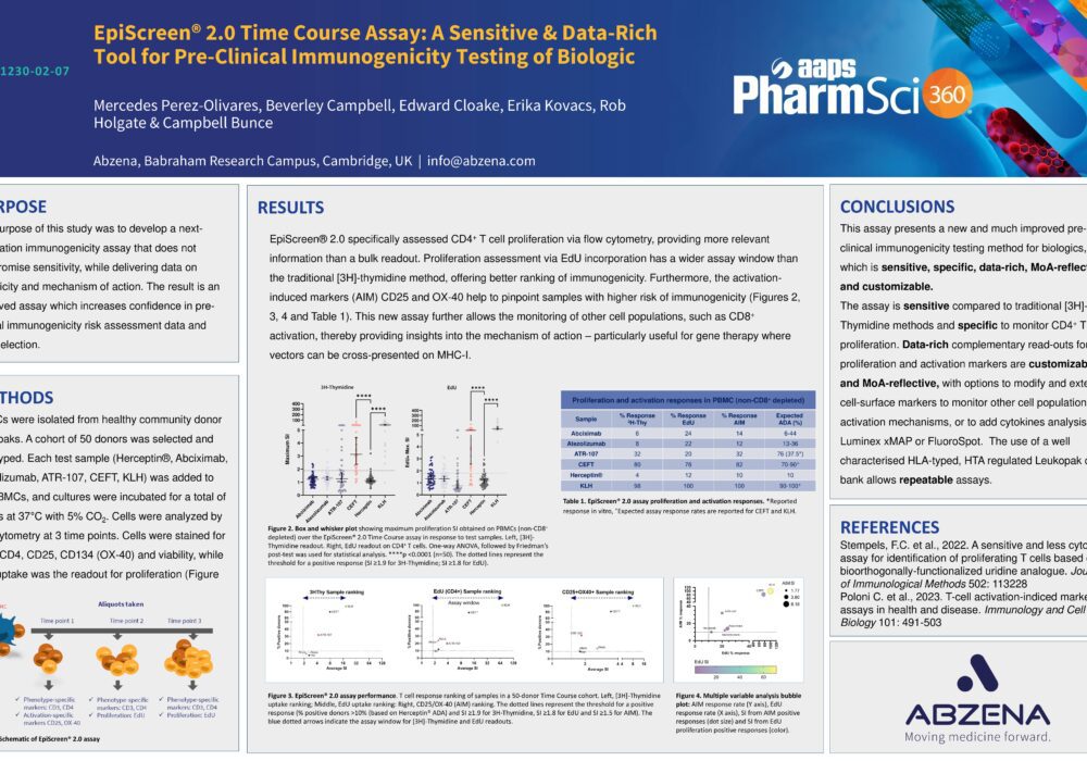 EpiScreen® 2.0 Time Course Assay: A Sensitive & Data-Rich Tool for Pre-Clinical Immunogenicity Testing of Biologic - Abzena Poster