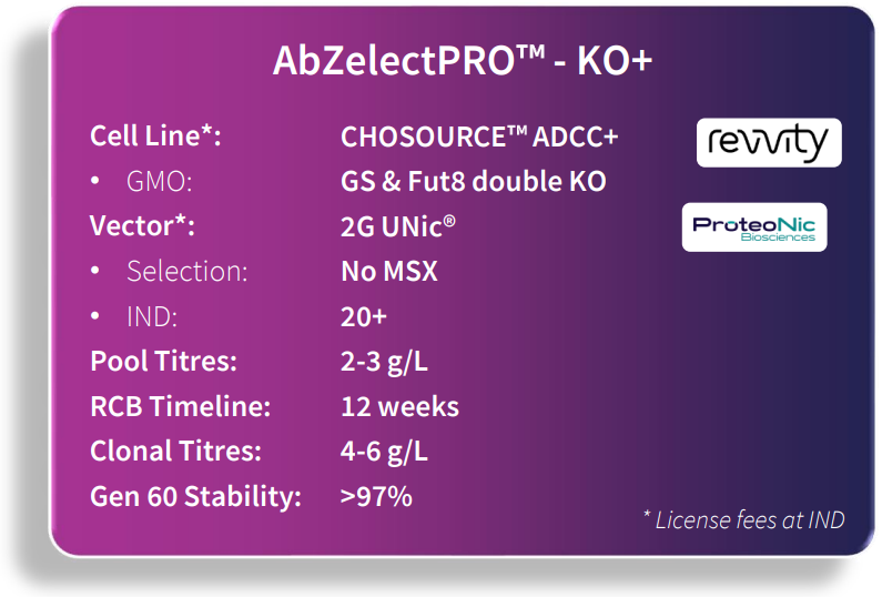 AbZelectPRO™-KO+: Advanced GS Knockout ADCC+ CLD Platform - Abzena