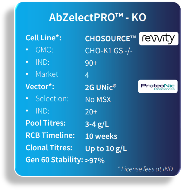 AbZelectPRO™-KO: Robust GS Knockout Cell Line Platform - Abzena