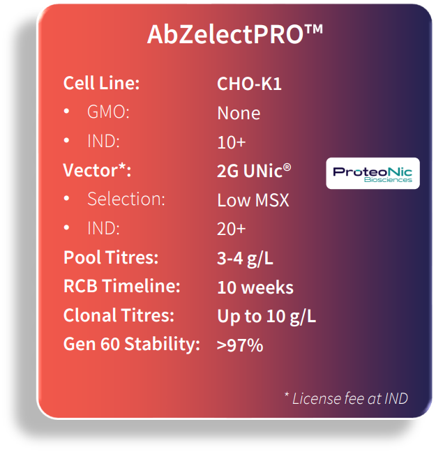 AbZelectPRO™: Enhanced Cell Line Platform - Abzena