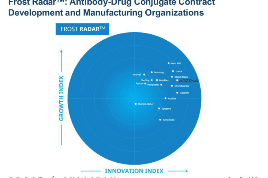 Insights from Frost & Sullivan’s VP of Healthcare & Life Sciences on Abzena Emerging as an ADC CDMO Leader in Frost Radar Report