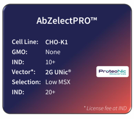 Cell Line Development Solutions - AbZelectPRO™-KO - Abzena