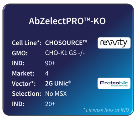 Cell Line Development Solutions - AbZelectPRO™-KO - Abzena